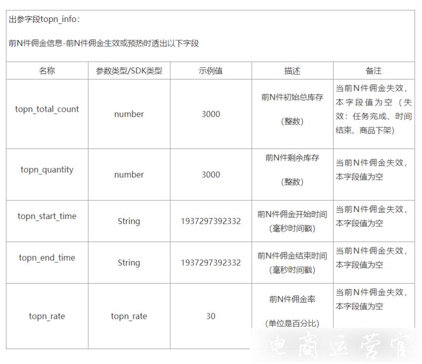 淘寶聯(lián)盟[前N件高傭]好貨活動(dòng)是什么?如何獲取前N件高傭商品?